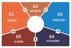 狼牙信息科技主要业务范围