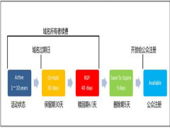  关于域名的几个问题