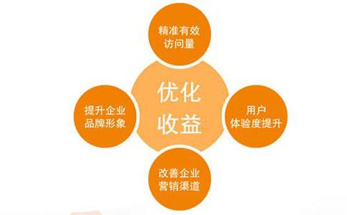SEO优化
