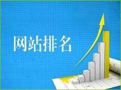 关键词如何布局才能更有利于网站排名