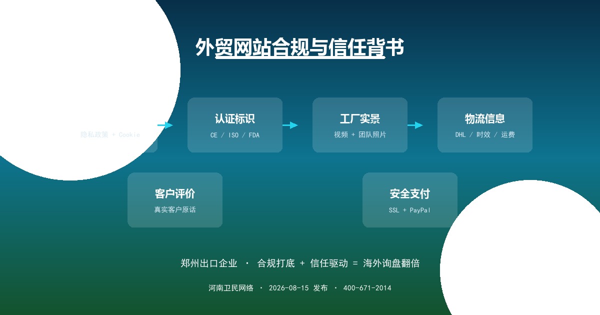 外贸网站建设中的合规与信任背书：郑州出口企业如何提升海外询盘转化
