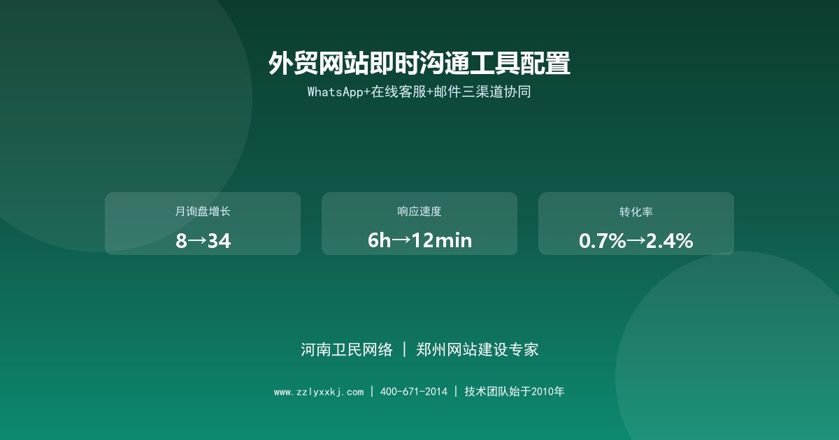 外贸网站在线客服与即时沟通工具配置实战：郑州出口企业如何让海外买家60秒内得到回复
